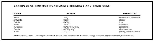 Table 1. Examples of common nonsilicate minerals and their uses.