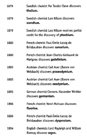 Timeline: The Discovery Of Elements