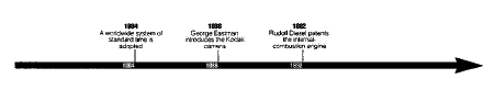 Timeline: The Discovery Of Elements