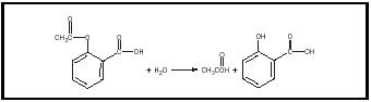 Figure 2. Hydrolysis of acetylsalicylic acid to acetic acid and salicylic acid.