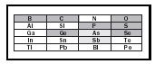 Figure 1. Elements that exist as allotropes.