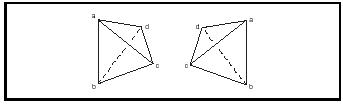 Figure 1. Nonsuperimposible mirror image arrangements for tetrahedra.