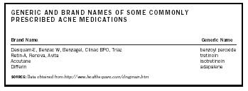 Table 1. Generic and brand names of some commonly prescribed acne medications.