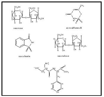 Figure 1. Molecular structures of sucrose and FDA-approved artificial sweetners.