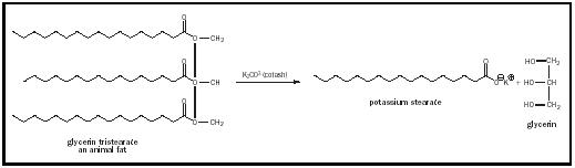 Figure 1. The saponification reaction.