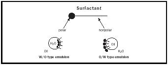 Figure 2. Surfactant.
