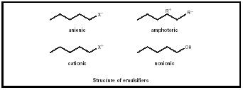 Figure 3. Structures of emulsifiers.