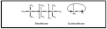 Figure 5. Dimethicone and cyclomethicone.