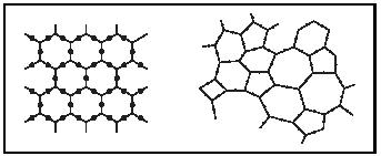 Figure 1. Structures of a typical solid (l.) and glass (r.).
