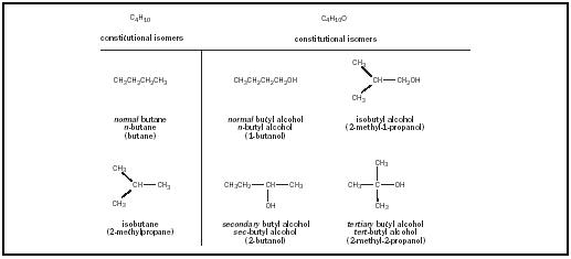Figure 4. Constitutional isomers for C4H10 and C4H10O.