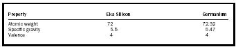 Table 3. Eka silicon was predicted by Mendeleev and discovered by the German chemist Clemens Winkler in 1886 and named germanium.