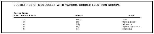 Table 1. Geometries of molecules with various bonded electron groups
