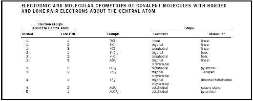 Table 2. Electronic and molecular geometries of covalent molecules with bonded and lone pair electrons about the central atom