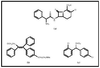 Figure 2. Organohalogens as drugs: (a) Lorabid, antibiotic; (b) toremifene, a breast cancer drug; (c) mitotane, a cancer drug.