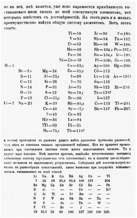 The first Mendeleev periodic table, 1869.