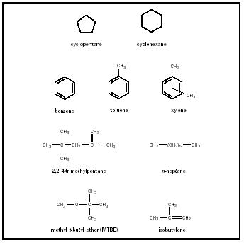 Figure 1. Some compounds found or used in petroleum.