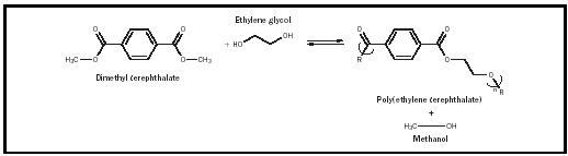 Figure 5. The classic reaction for producing plastics and fibers. New plants use pure acid for this reaction.