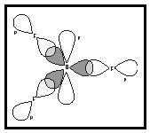Figure 1. The bonding in the BF3 molecule: Three sp2 hybrid orbitals on the boron atom overlap a p orbital from each of the three fluorine atoms.