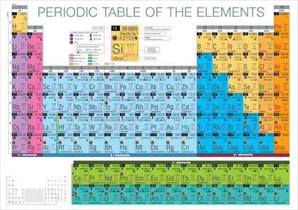 Periodic Table 3499